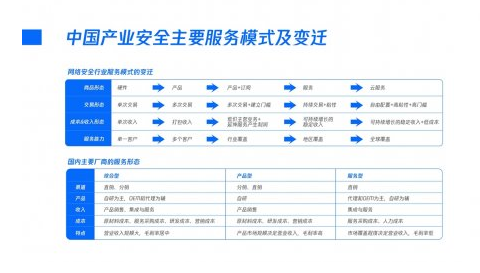 企業(yè)郵箱