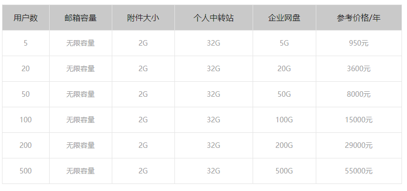 騰訊企業(yè)郵箱收費標準