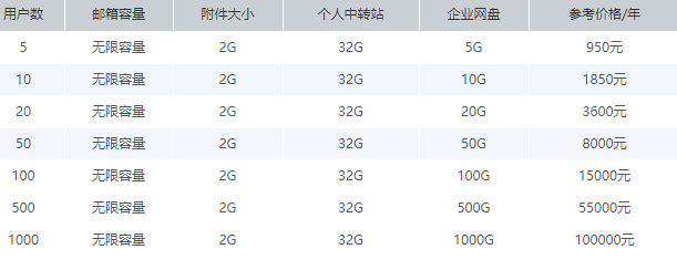 騰訊企業(yè)郵箱價格