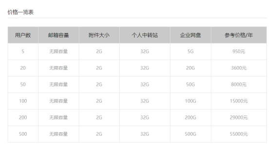 騰訊企業(yè)郵箱