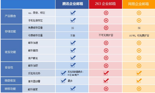 騰訊企業(yè)郵箱