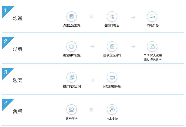 騰訊企業(yè)郵箱