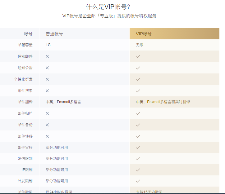 騰訊企業(yè)微信郵箱