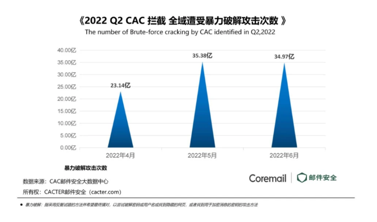 騰訊企業(yè)微信郵箱