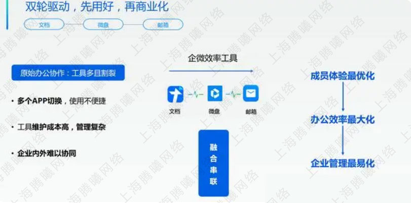 騰訊企業(yè)微信郵箱