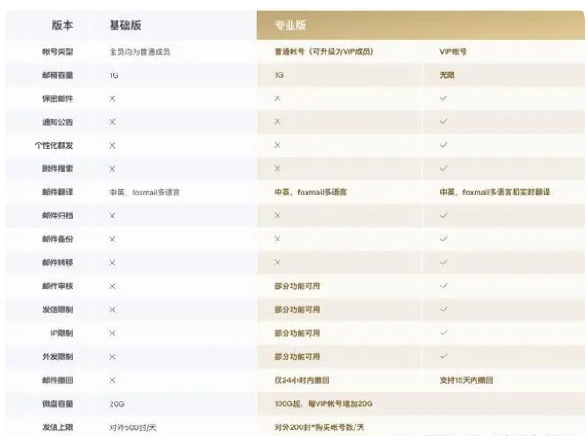 騰訊企業(yè)微信郵箱